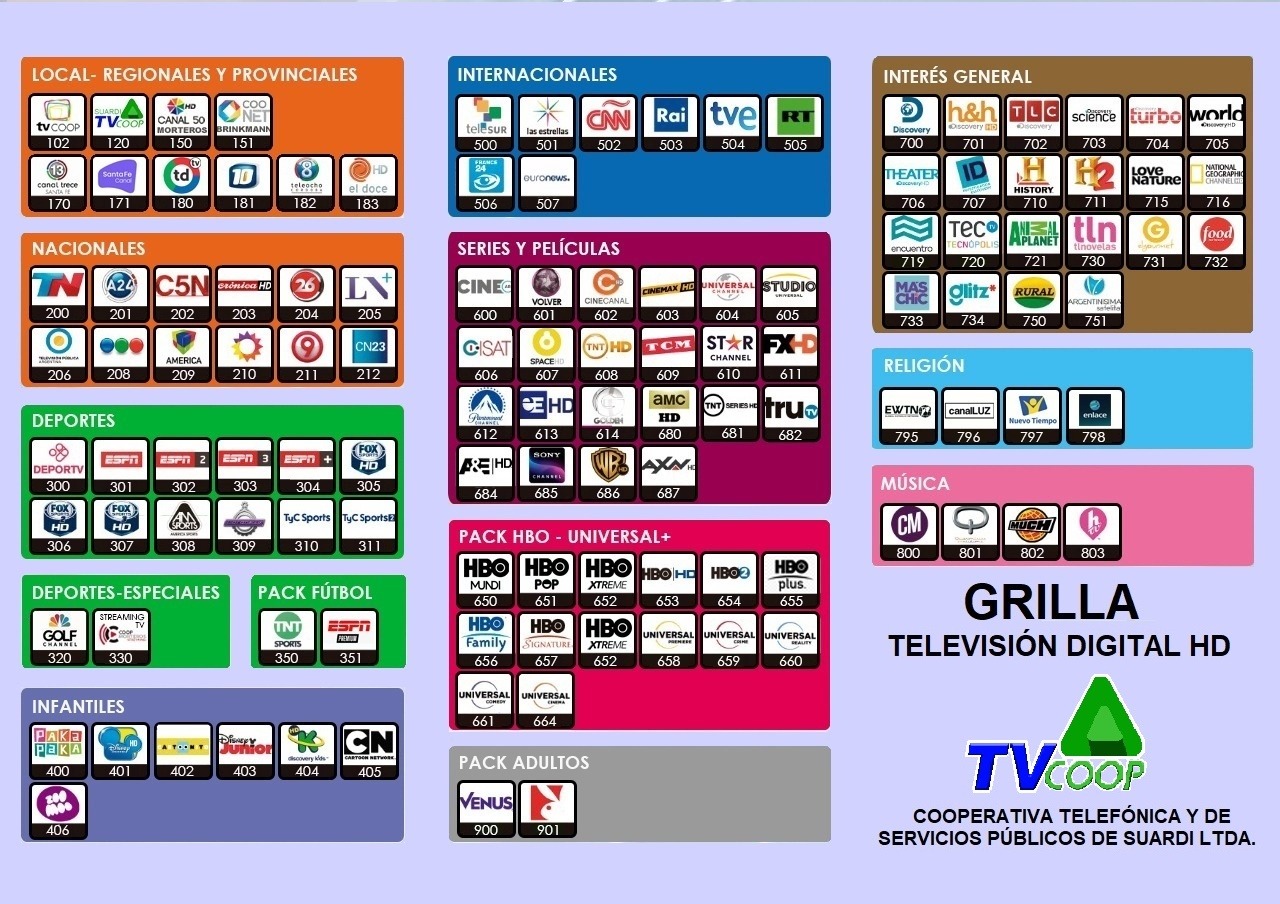 Grilla televisiva de TV coop hd de la Cooperativa Telefónica y de Servicios Públicos de Suardi